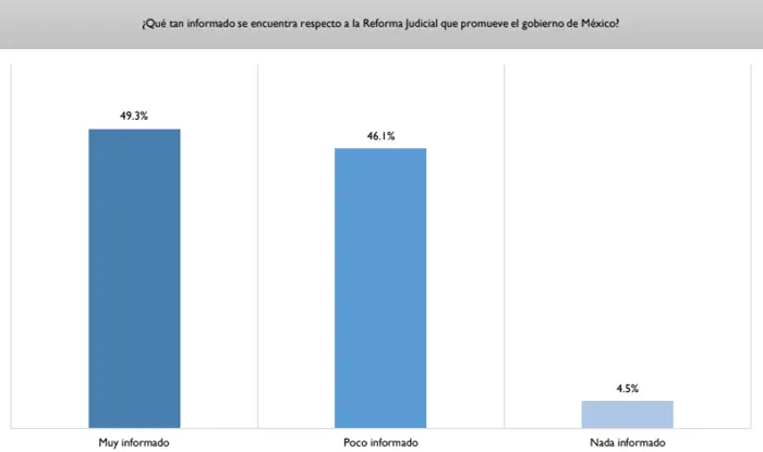 comerciantes prefieren que se apruebe reforma judicial