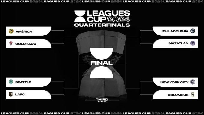 Cuartos de Final Leagues Cup