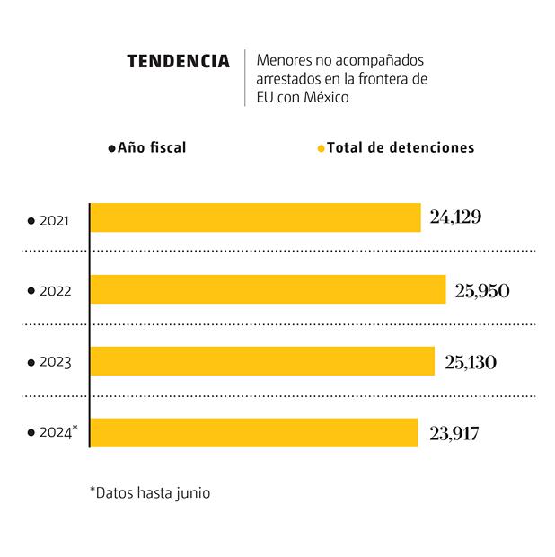 adolescentes drogas Estados Unidos