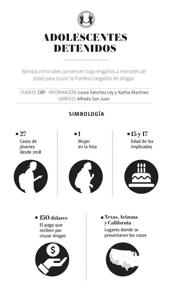 adolescentes drogas Estados Unidos
