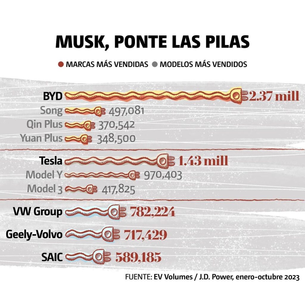 precios que presentan los autos chinos en el mercado automotriz