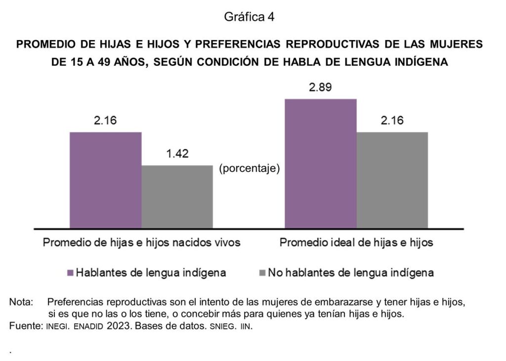 Revelan datos sobre la reproducción de la población indígena