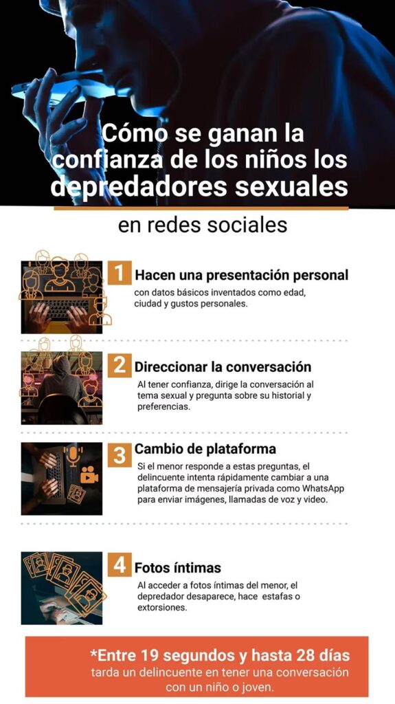 riesgos redes sociales niños y adolescentes 1