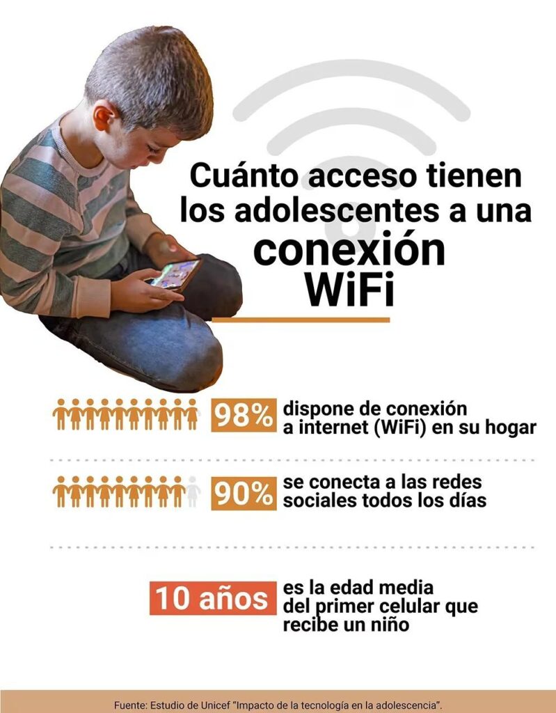 riesgos redes sociales niños y adolescentes 2