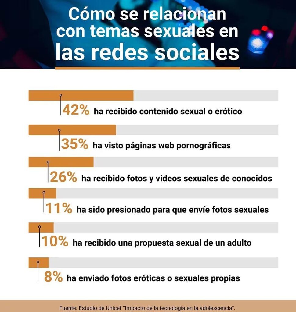 riesgos redes sociales niños y adolescentes 3