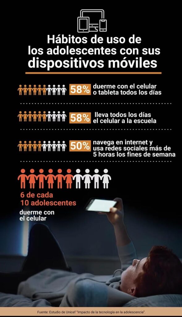 riesgos redes sociales niños y adolescentes 4