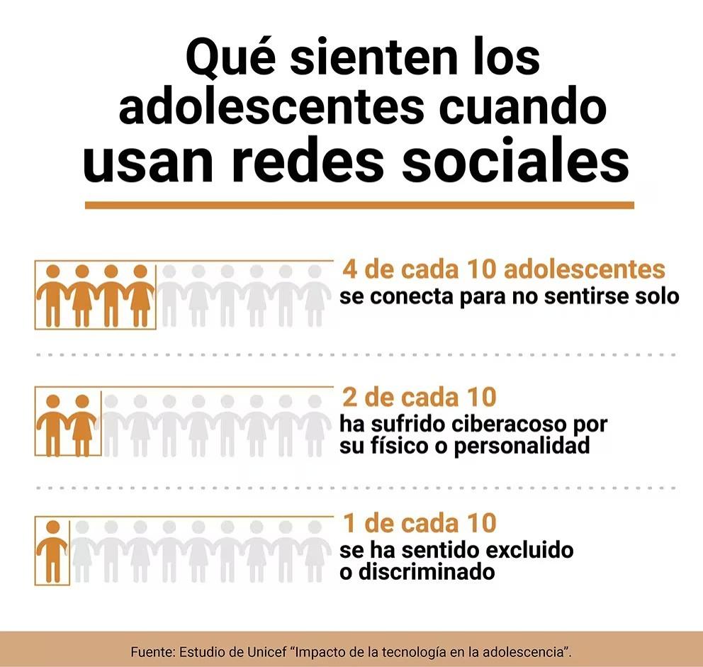 riesgos redes sociales niños y adolescentes 5