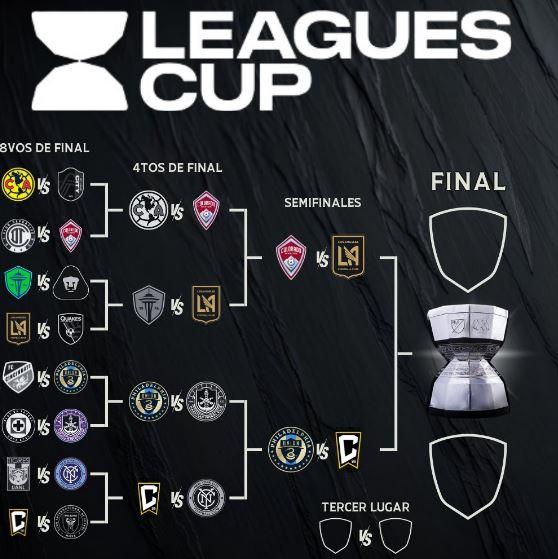 semifinales Leagues Cup 2024 2