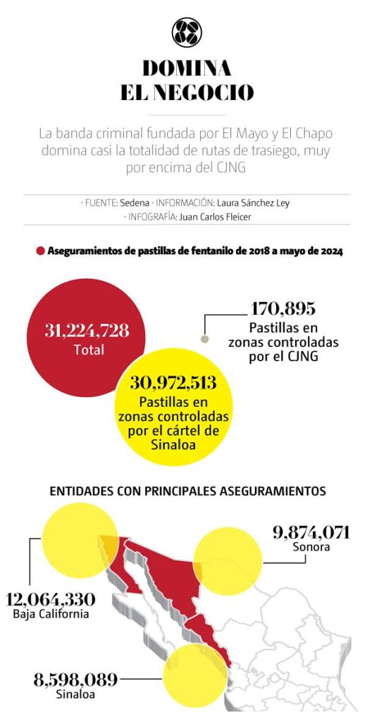 tráfico de fentanilo cártel de Sinaloa - datos