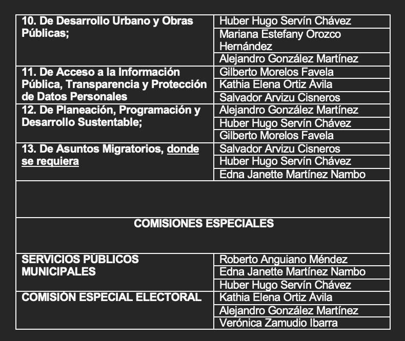 Cabildo de Morelia contara con 13 de 15 Comisiones con la oposición