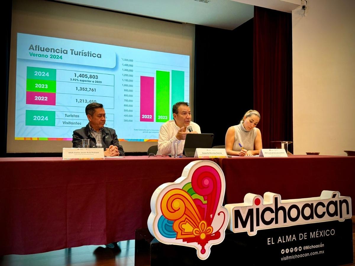 Crece Michoacán en afluencia turística en 2024 en comparación con 2023