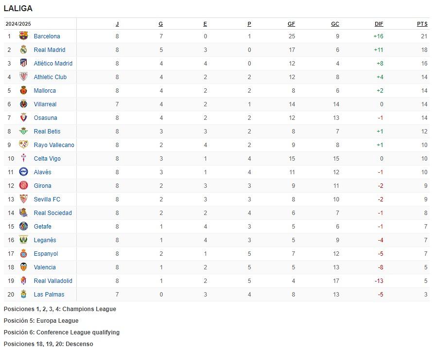 Empate en el Derbi de Madrid - tabla LaLiga