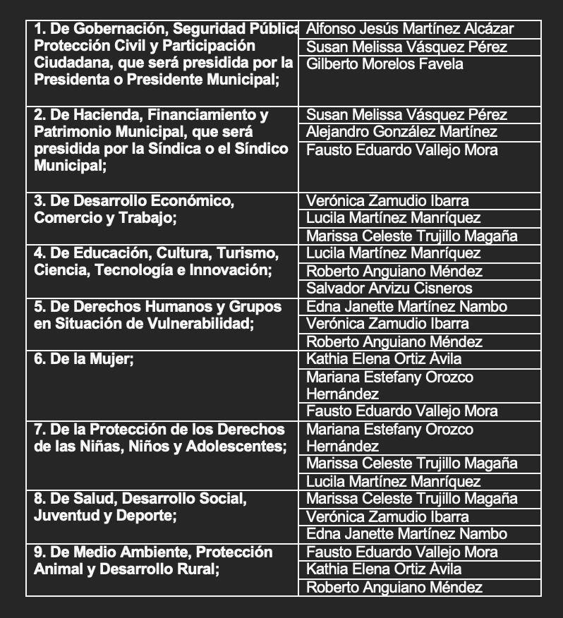 Oposición integrará 13 de 15 Comisiones en Cabildo de Morelia