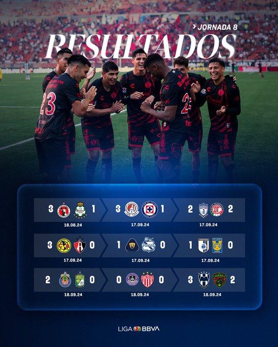 Toluca único invicto de la Liga MX - resultados