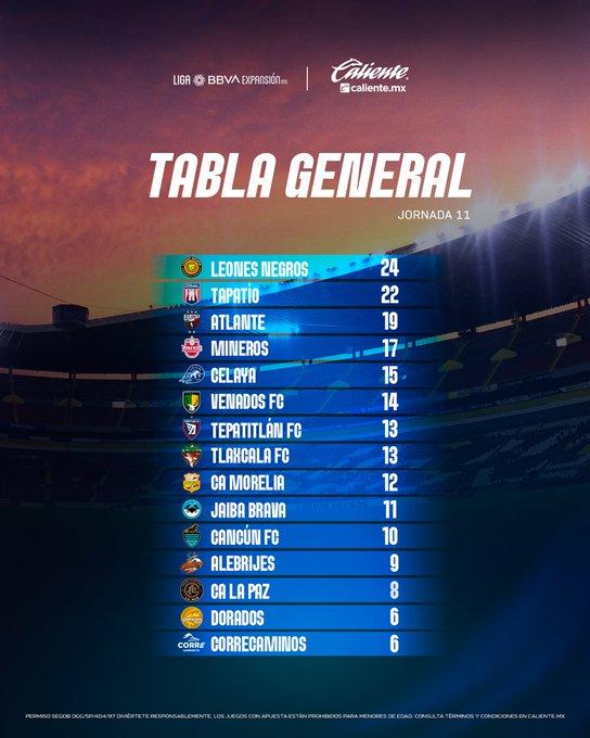 Atlético Morelia fuera de la Liguilla al no estar en lugar en la tabla general