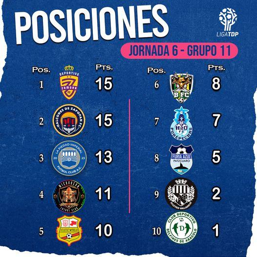 La Jornada 7 de la Liga TDP - tabla posiciones