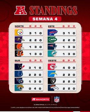 Los equipos invictos en la NFL - American