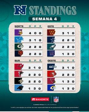 Los equipos invictos en la NFL - National