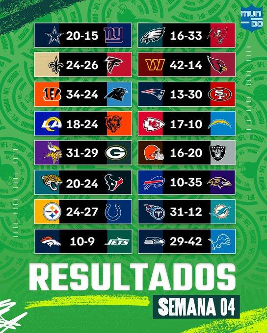 Los equipos invictos en la NFL - Resultados