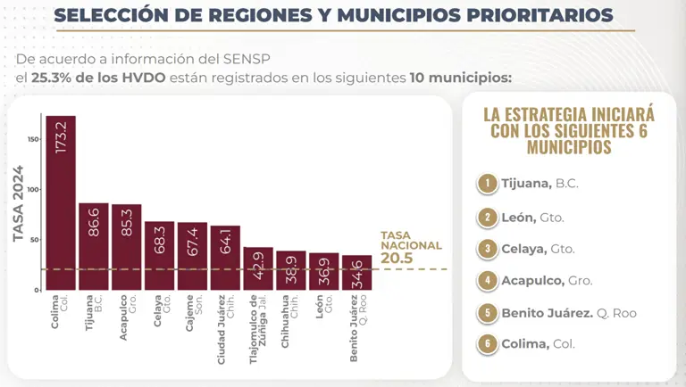 Mapa de cárteles en México - municipios prioritarios