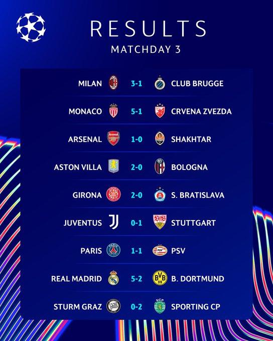 Resumen de la Champions League - resultados