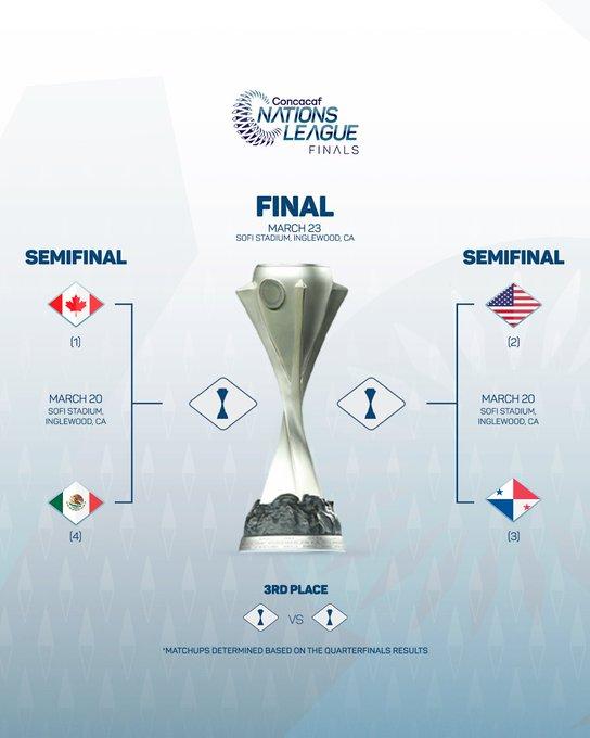 así se jugarán las Semifinales de la Liga de Naciones de Concacaf