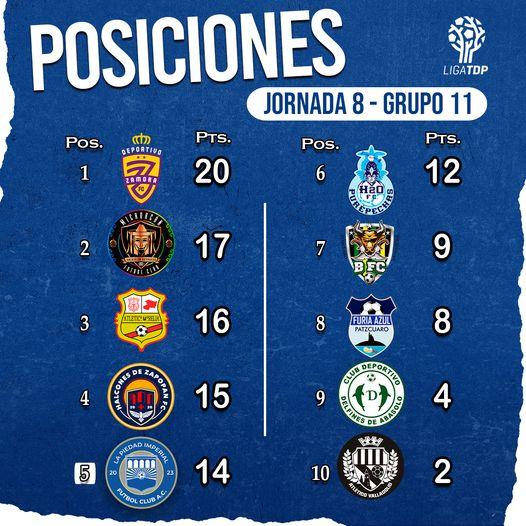 Candente Jornada 9 en el michoacano Grupo 11 de la Liga TDP-posiciones