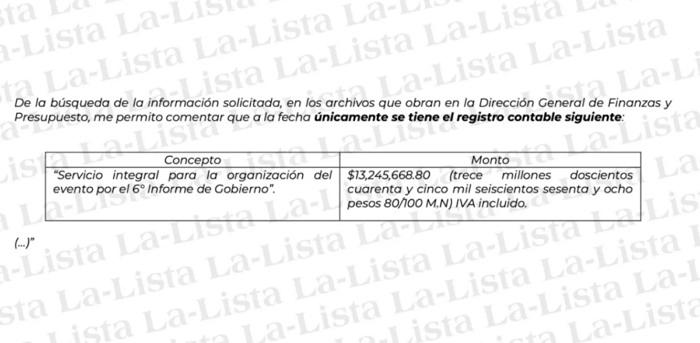 costo del informe del presidente AMLO-la lista