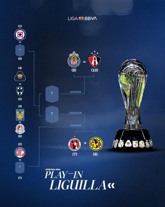 Play In Liga MX Apertura 2024 2