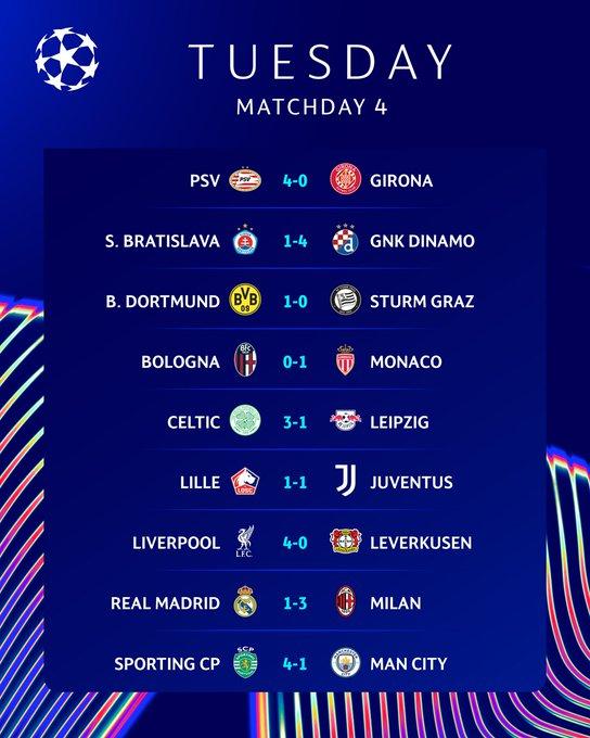 Resumen de la cuarta jornada de la Champions League-resultados