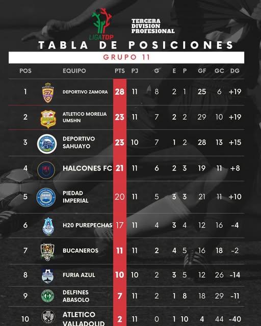 Tabla de resultados tras la Jornada 11 del michoacano Grupo 11 de la Liga TDP