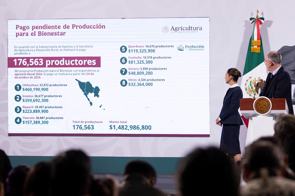 Gobierno anuncia inicio de pagos del programa Producción para el Bienestar