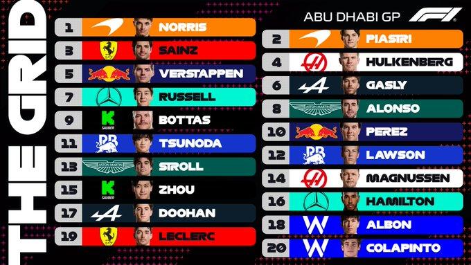 Gran Premio de Abu Dhabi define al campeón de constructores-salida