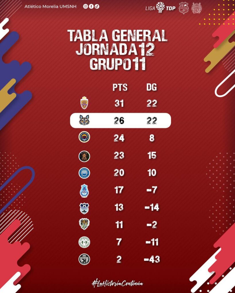 Resumen de la Jornada 12 del michoacano Grupo 11 de la Liga TDP-tabla general