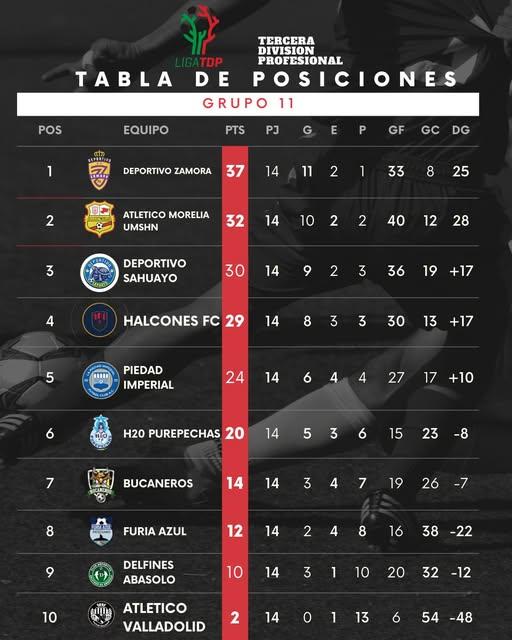 En el michoacano Grupo 11 de la Liga TDP se juega la Jornada 15-1