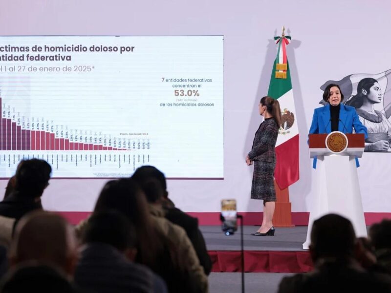 Gobierno de México reporta 65.8 asesinatos promedio diarios en 2025