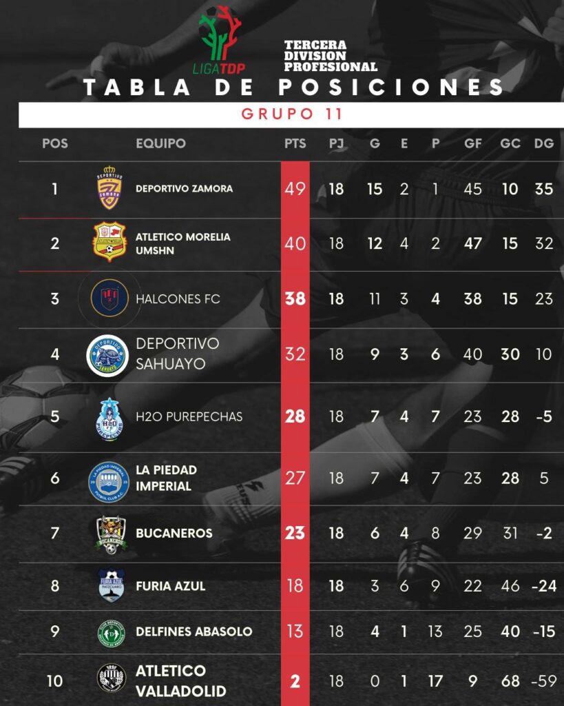 Arranca la 3ª vuelta en el michoacano Grupo 11 de la Liga TDP-1