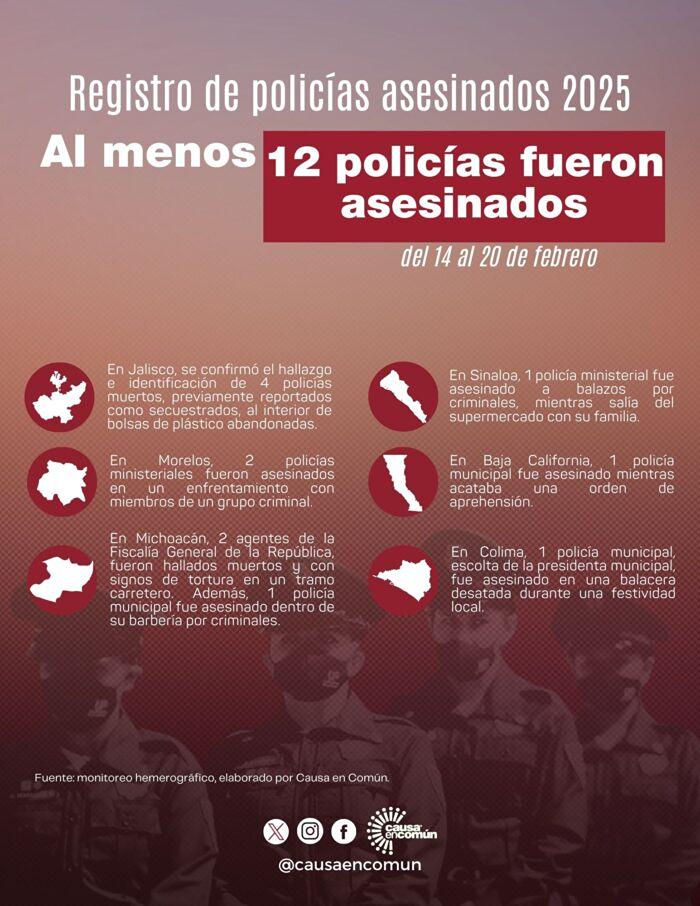 asesinatos de 70 policías en México en lo que va de 2025-2