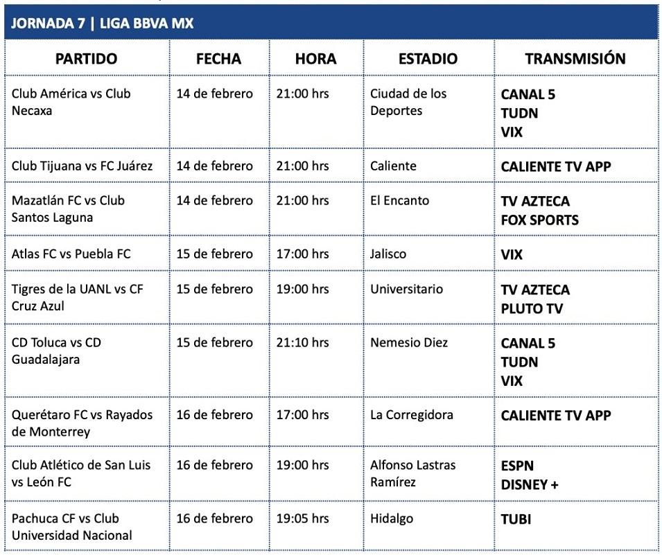 Dónde ver la Jornada 7 del Clausura 2025 de la Liga MX-1