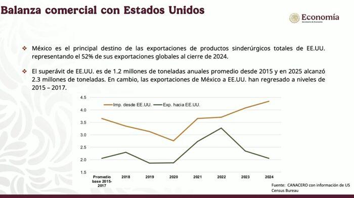 Ebrard: "Un balazo en el pie" aplicación de aranceles a acero y aluminio-2