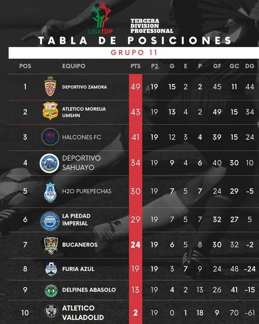 Grupo 11 de la Liga TDP prepara duelo imperdible