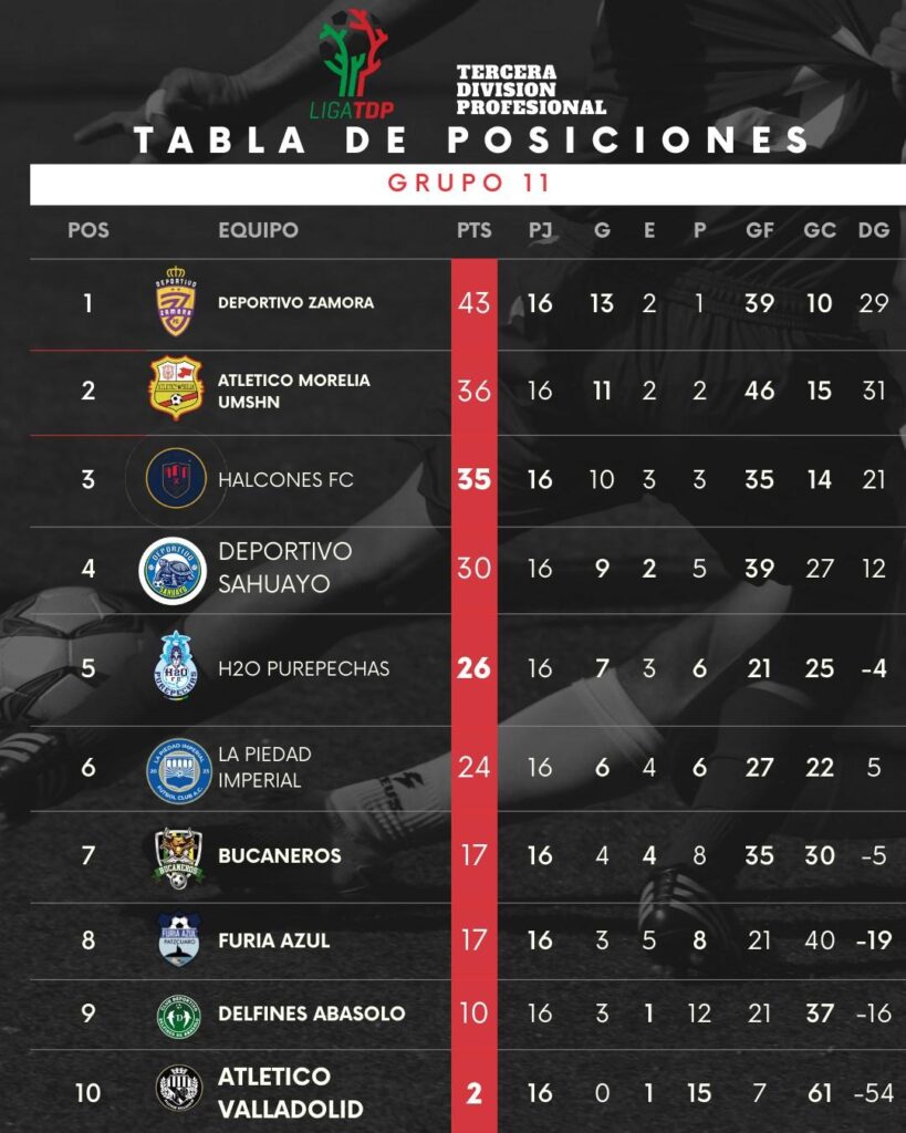 Jornada 17 Grupo 11 Liga TDP 1