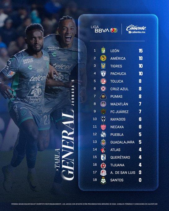 Jornada 6 del Clausura 2025 de la Liga MX