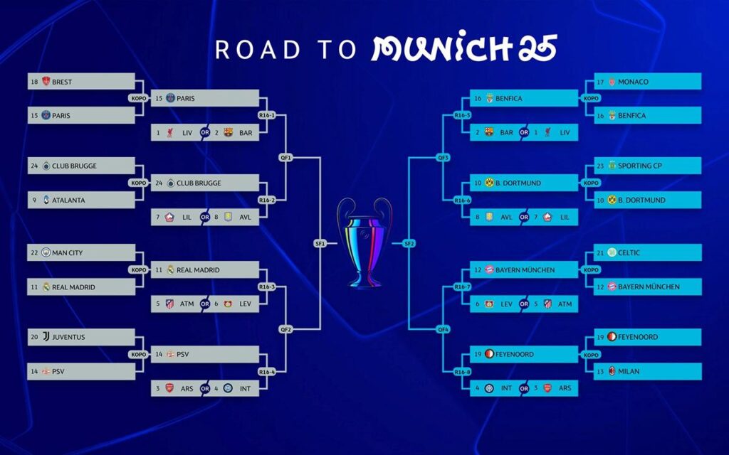 Real Madrid, PSG, PSV y Borussia avanza a Octavos de Final de la Champions League 2025-2