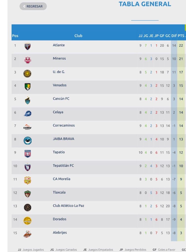 Atlético Morelia es noveno lugar del Clausura 2025-1