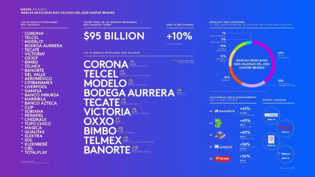 batalla por el dominio de las tiendas de conveniencia 1