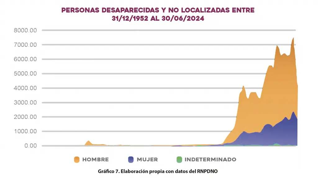 Desapariciones en México; Michoacán entre los estados con más casos-2