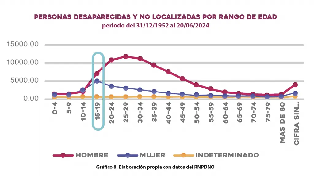 Desapariciones en México; Michoacán entre los estados con más casos-3